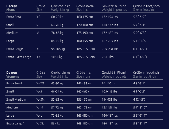 sailfish Ignite 2 märkäpuku - naiset - Image 2